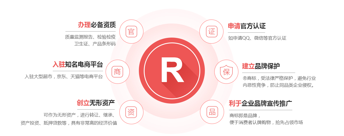 越西商标注册的作用